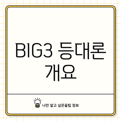 BIG3 등대론 개요