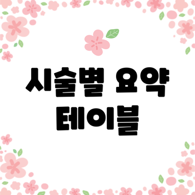 시술별 요약 테이블