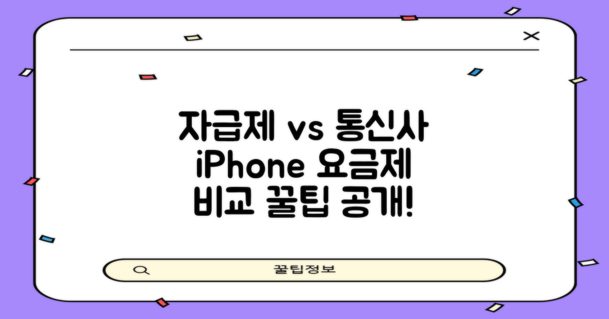 자급제 아이폰, 통신사 요금제 비교